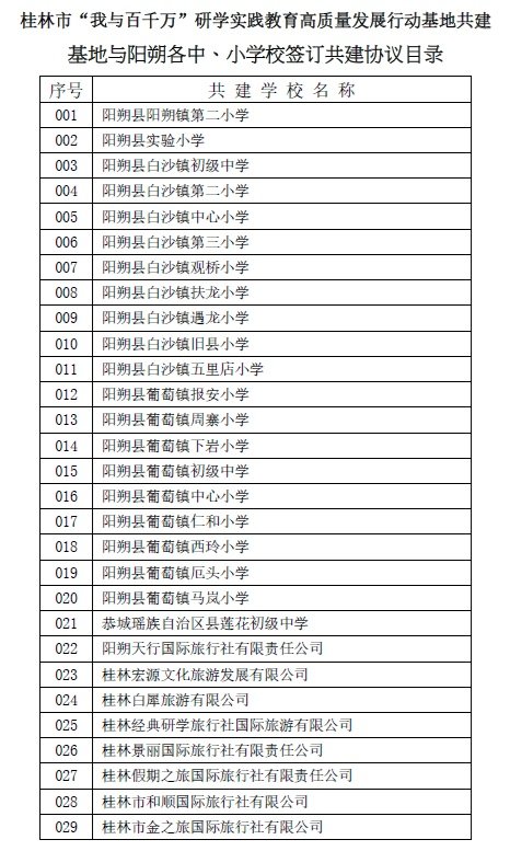 合作伙伴